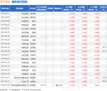 <strong>宝立食物：9月22日</strong>